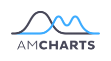 amCharts