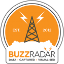 Buzz Radar