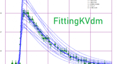FittingKVdm